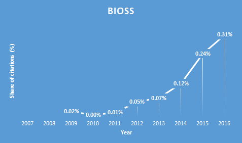 Bioss Named