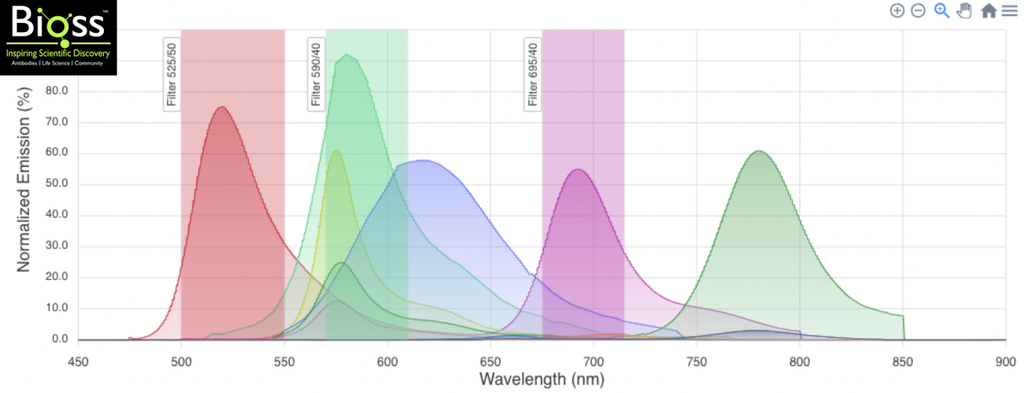 New A.I. Panel Builder Streamlines Panel Design