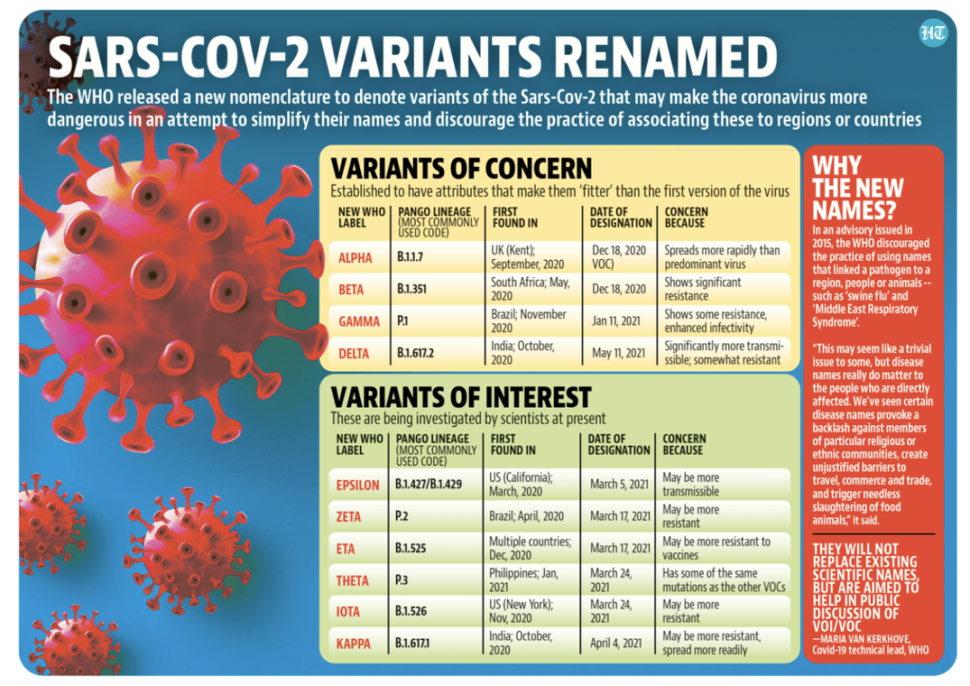 The fully vaccinated should not worry about the Delta variant