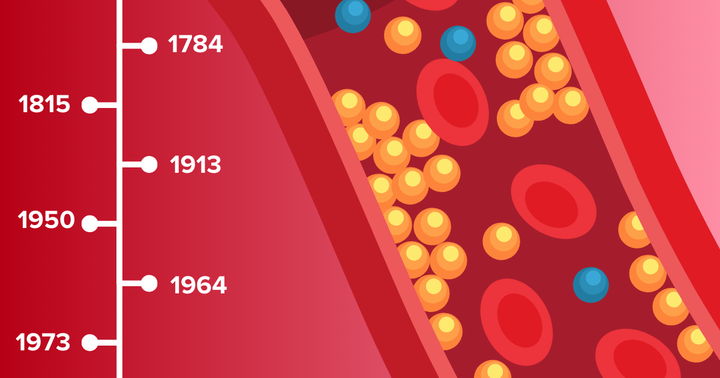 The Epic Tale of Cholesterol and Statins: A Century of Breakthroughs