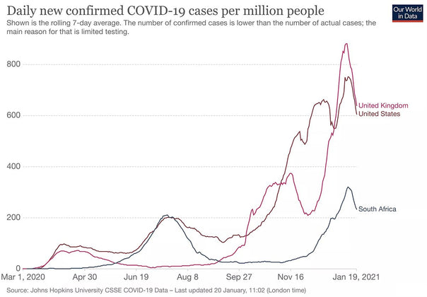 What do we know about the COVID-19 variants?