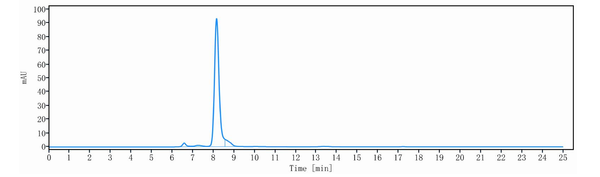Anti-human LAG-3 & PD-1 (Tebotelimab Biosimilar)
