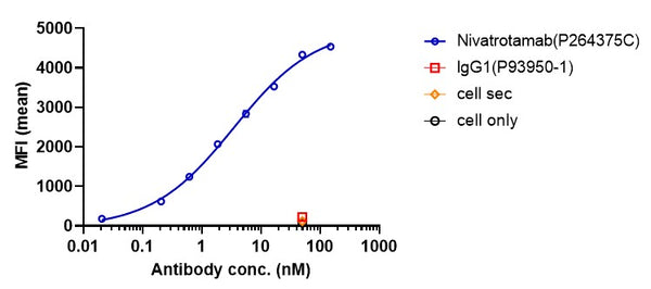 Anti-human CD3 & GD2 (Nivatrotamab Biosimilar)