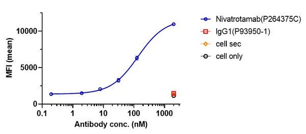 Anti-human CD3 & GD2 (Nivatrotamab Biosimilar)