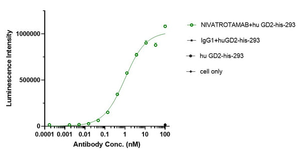 Anti-human CD3 & GD2 (Nivatrotamab Biosimilar)