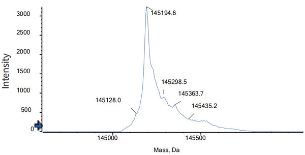 Anti-human HER2/neu & HER3 (Zenocutuzumab Biosimilar)