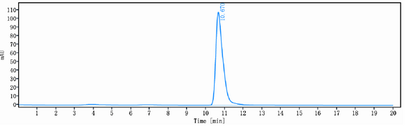 Anti-human HER2/neu & HER3 (Zenocutuzumab Biosimilar)