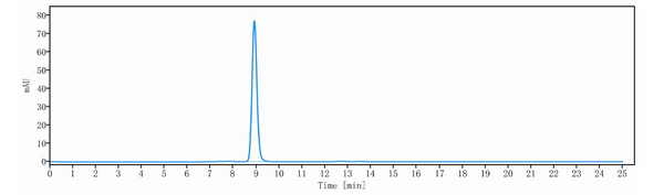 Anti-human CD28 & PSMA (Nezastomig Biosimilar)