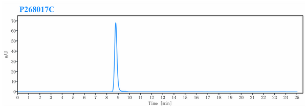 Anti-human B7-H3 & EGFR (Ibi-334 Biosimilar)