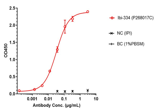 Anti-human B7-H3 & EGFR (Ibi-334 Biosimilar)