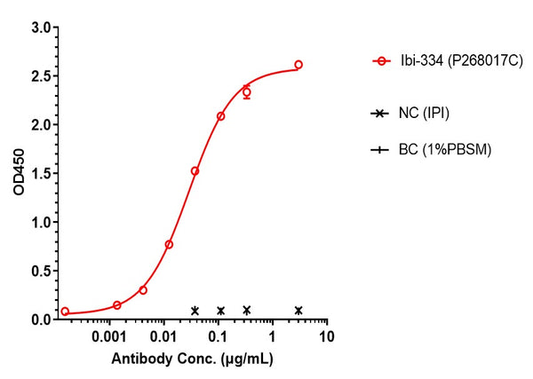 Anti-human B7-H3 & EGFR (Ibi-334 Biosimilar)