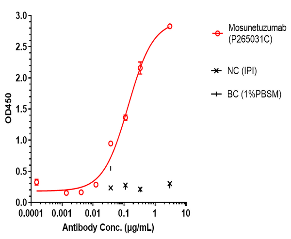 Anti-human CD20 & CD3e (Mosunetuzumab Biosimilar)