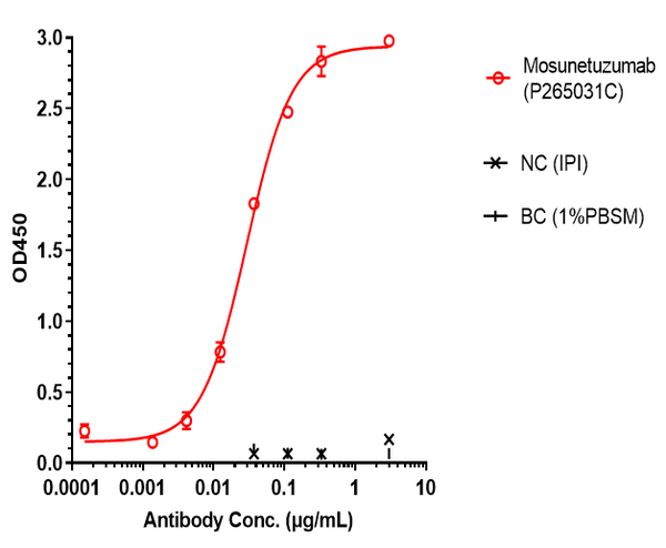 Anti-human CD20 & CD3e (Mosunetuzumab Biosimilar)