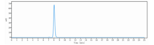 Anti-human EGFR & HER3 (Izalontamab Biosimilar)
