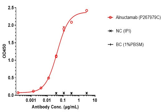 Anti-human BCMA & CD3 (Alnuctamab Biosimilar)