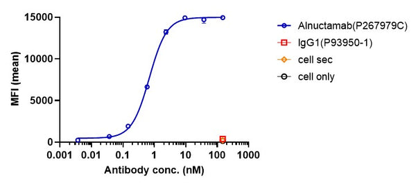 Anti-human BCMA & CD3 (Alnuctamab Biosimilar)