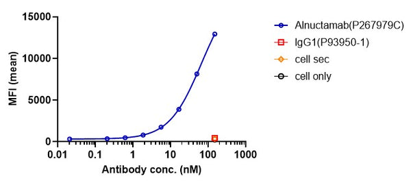 Anti-human BCMA & CD3 (Alnuctamab Biosimilar)