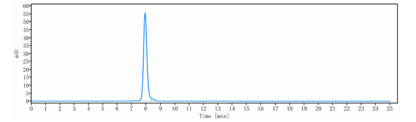 Anti-human cMet & EGFR (Emb01 Biosimilar)
