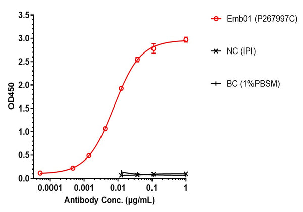 Anti-human cMet & EGFR (Emb01 Biosimilar)