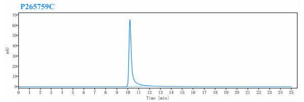 Anti-human CD3e & DLL3 & Serum Albumin (Hpn328 Biosimilar)