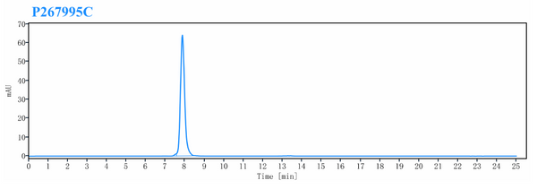 Anti-human CD20 & CD47 (Amulirafusp alfa Biosimilar)