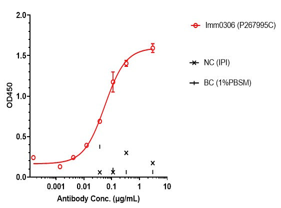 Anti-human CD20 & CD47 (Amulirafusp alfa Biosimilar)