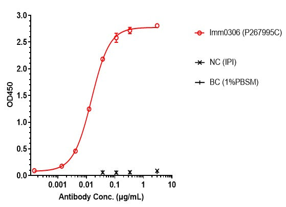 Anti-human CD20 & CD47 (Amulirafusp alfa Biosimilar)