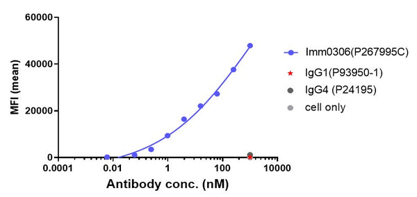 Anti-human CD20 & CD47 (Amulirafusp alfa Biosimilar)