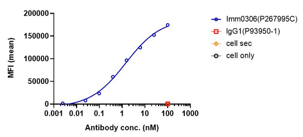 Anti-human CD20 & CD47 (Amulirafusp alfa Biosimilar)