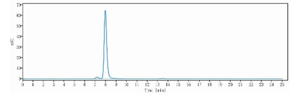 Anti-human LAG-3 & PD-1 (Emb-02 Biosimilar)