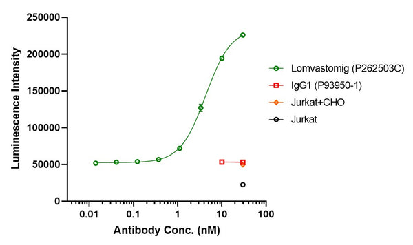 Anti-human PD-1 & TIM-3 (Lomvastomig Biosimilar)