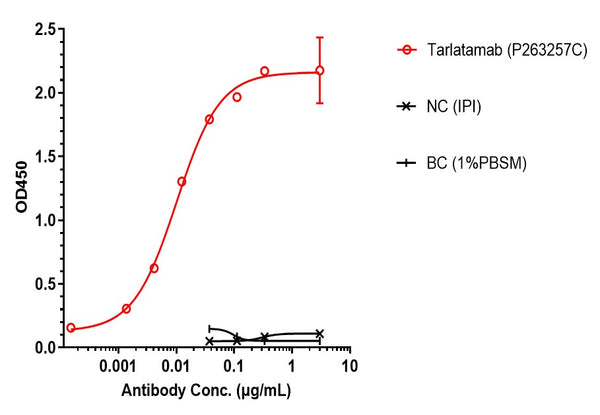 Anti-human CD3 & DLL3 (Tarlatamab Biosimilar)