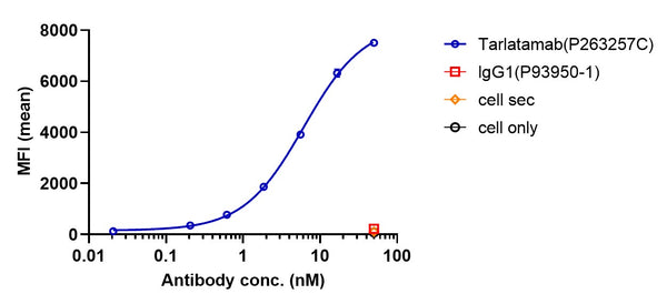 Anti-human CD3 & DLL3 (Tarlatamab Biosimilar)