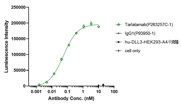 Anti-human CD3 & DLL3 (Tarlatamab Biosimilar)