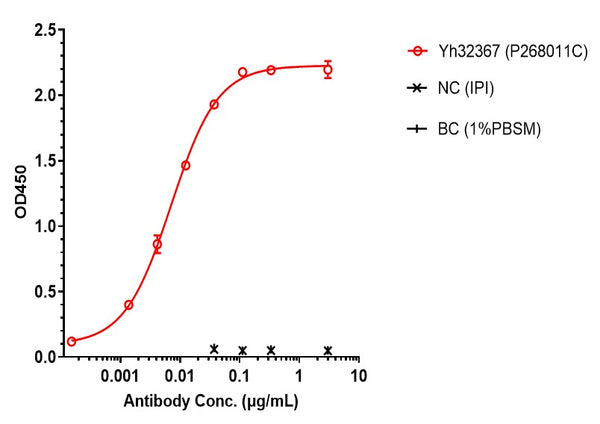 Anti-human 4-1BB & TPBG/5t4 (Apv-527 Biosimilar)