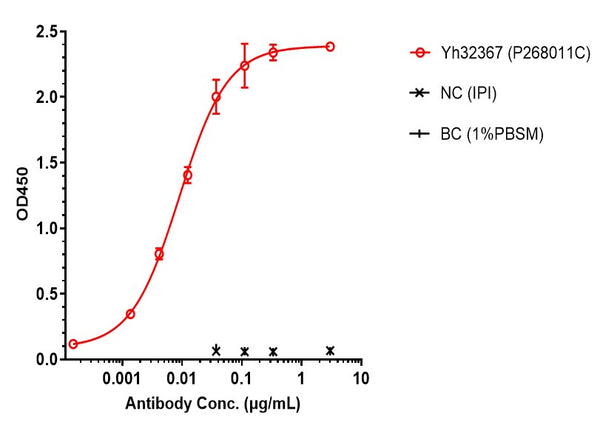 Anti-human 4-1BB & TPBG/5t4 (Apv-527 Biosimilar)