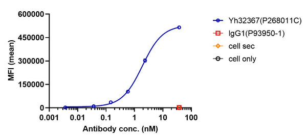 Anti-human 4-1BB & TPBG/5t4 (Apv-527 Biosimilar)