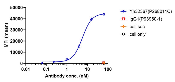 Anti-human 4-1BB & TPBG/5t4 (Apv-527 Biosimilar)