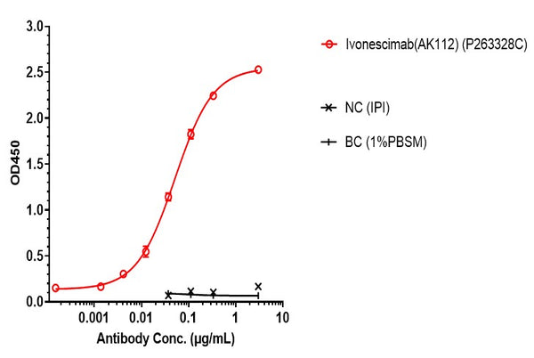 Anti-human PD-1 & VEGF (Ivonescimab Biosimilar)