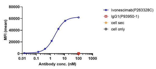 Anti-human PD-1 & VEGF (Ivonescimab Biosimilar)
