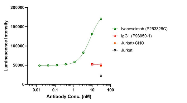 Anti-human PD-1 & VEGF (Ivonescimab Biosimilar)