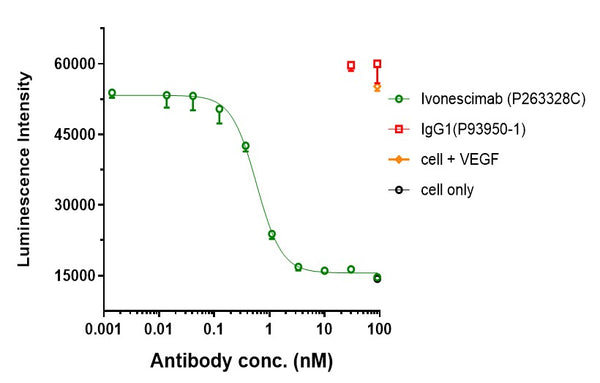 Anti-human PD-1 & VEGF (Ivonescimab Biosimilar)