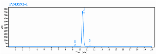 Anti-human CD19 & CD3 (Blinatumomab Biosimilar)