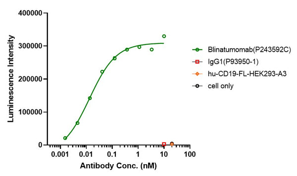Anti-human CD19 & CD3 (Blinatumomab Biosimilar)