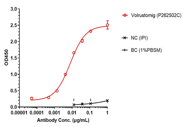 Anti-human CTLA4 & PD-1 (Volrustomig Biosimilar)