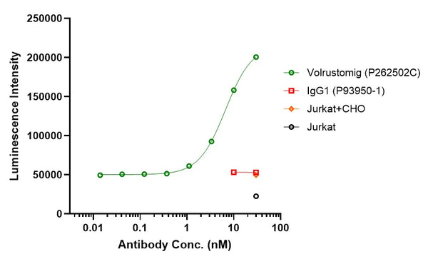 Anti-human CTLA4 & PD-1 (Volrustomig Biosimilar)