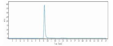 Anti-human Factor IX & Factor X (Emicizumab Biosimilar)