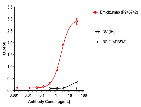 Anti-human Factor IX & Factor X (Emicizumab Biosimilar)