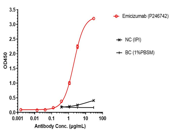 Anti-human Factor IX & Factor X (Emicizumab Biosimilar)