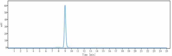 Anti-human Ang2 & VEGFA (Faricimab Biosimilar)